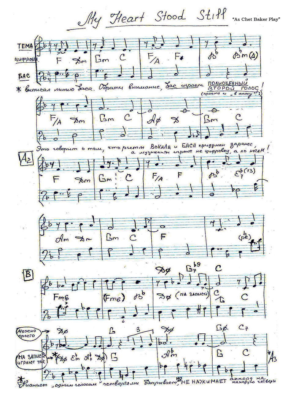 Ноты джазового стандарта: My heart stood still